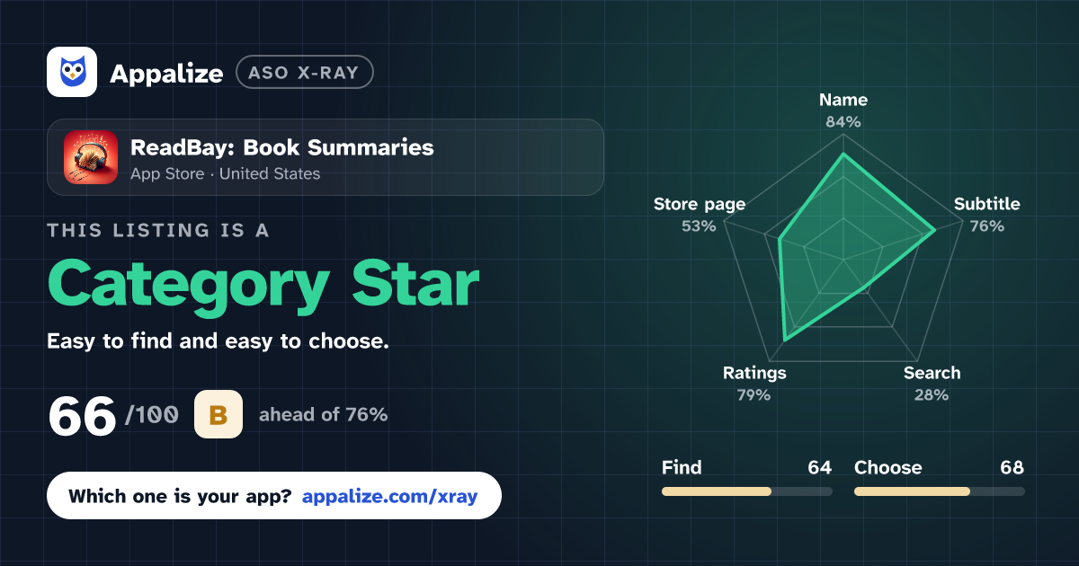 ASO X-Ray · ReadBay: Book Summaries