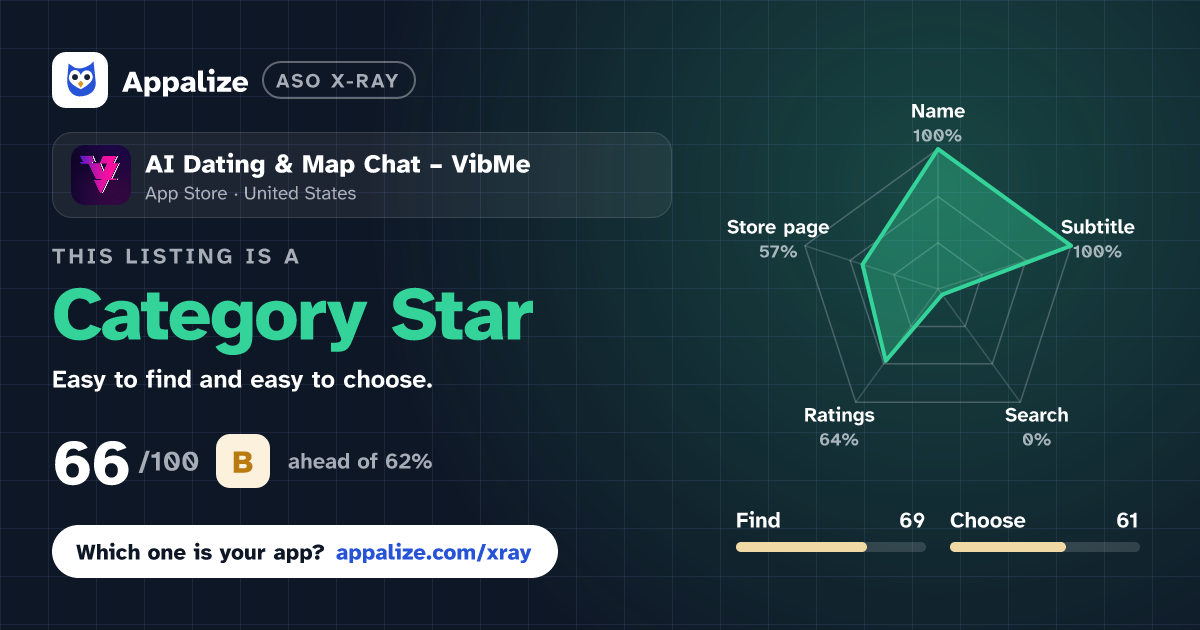 ASO X-Ray · AI Dating & Map Chat – VibMe
