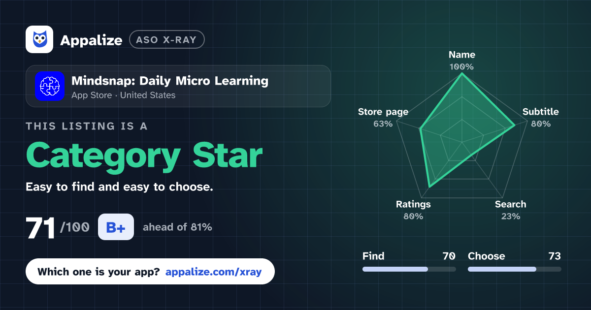 ASO X-Ray · Mindsnap: Daily Micro Learning