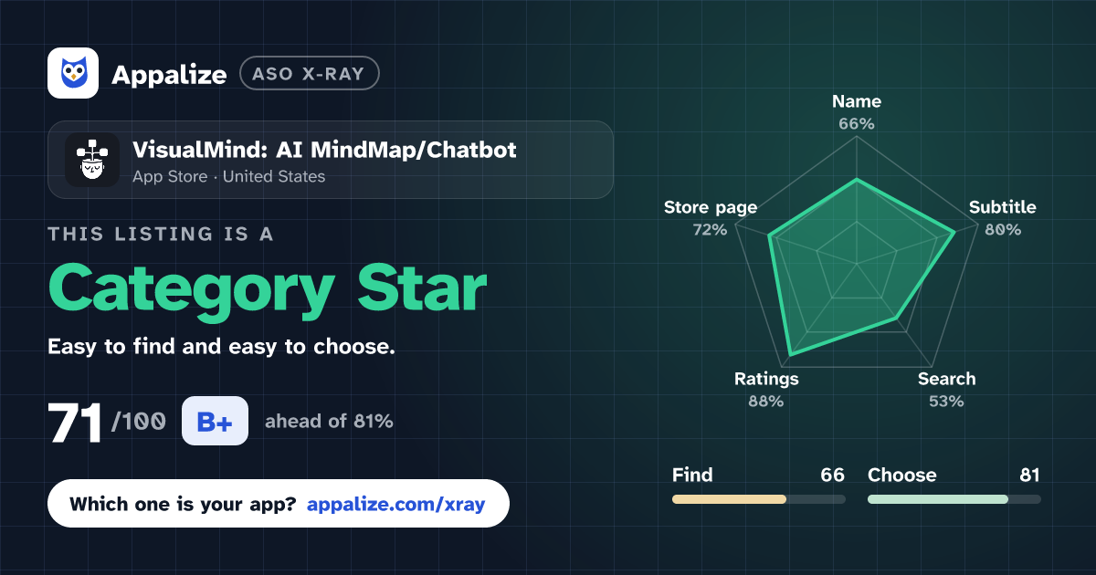 ASO X-Ray · VisualMind: AI MindMap/Chatbot