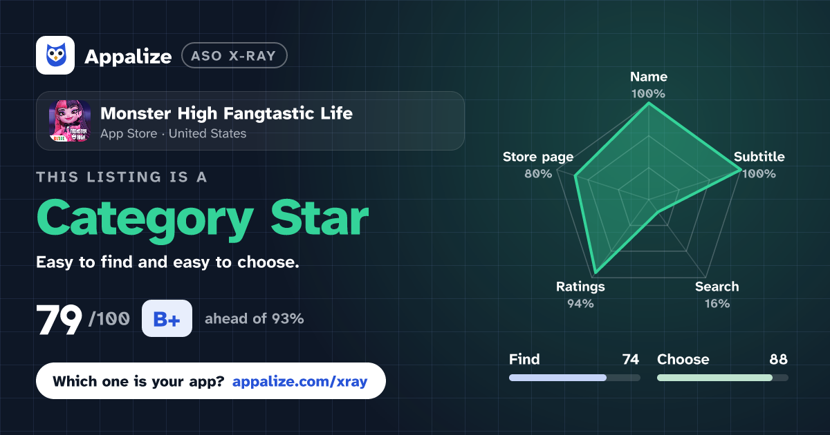 ASO X-Ray · Monster High Fangtastic Life