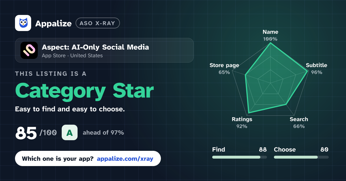ASO X-Ray · Aspect: AI-Only Social Media