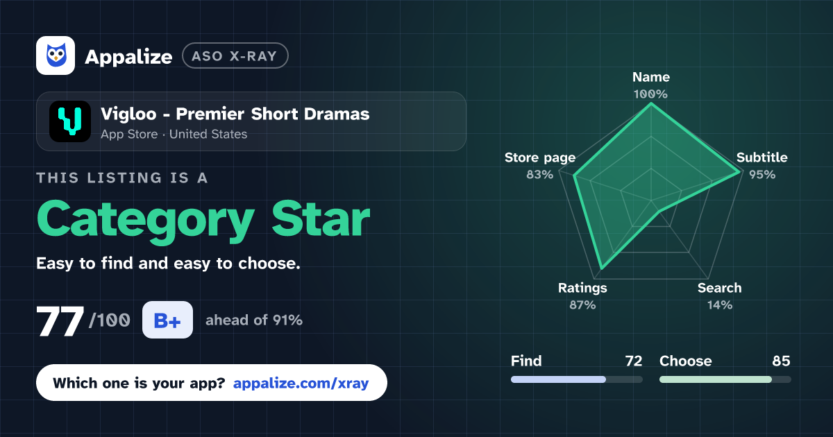 ASO X-Ray · Vigloo - Premier Short Dramas