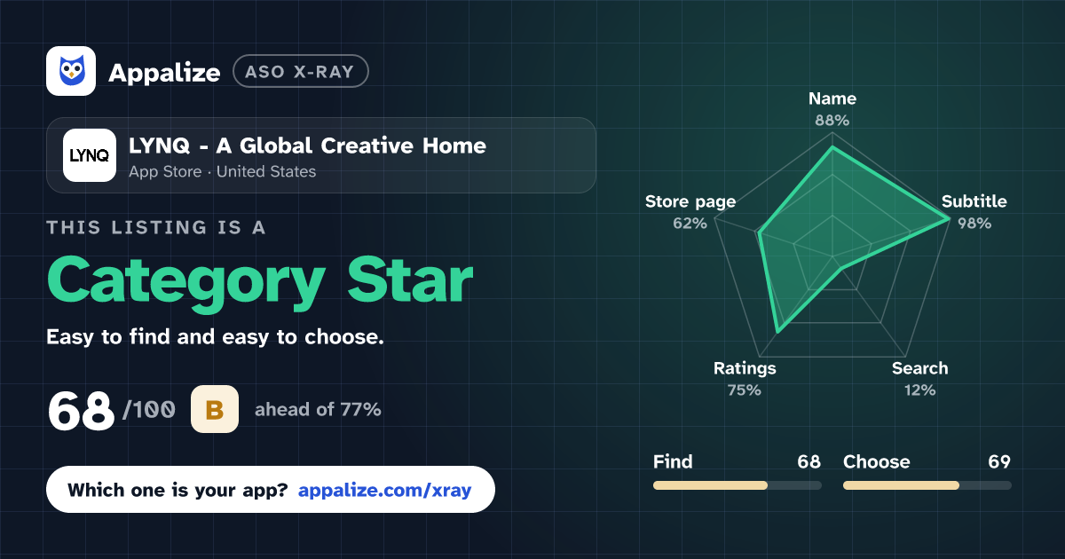 ASO X-Ray · LYNQ - A Global Creative Home