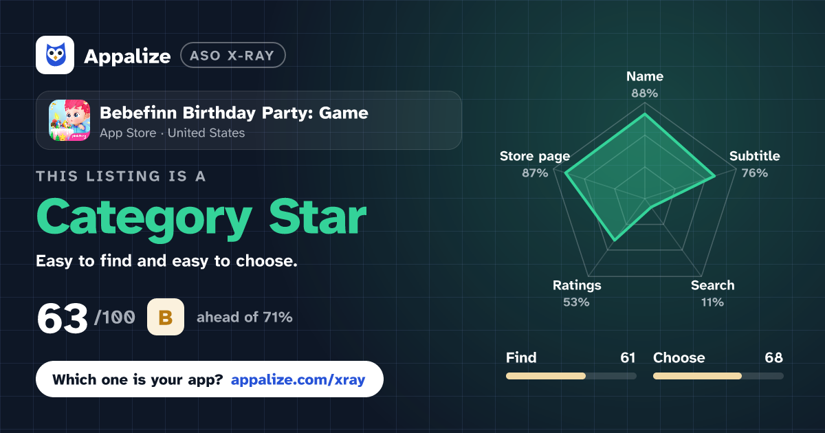 ASO X-Ray · Bebefinn Birthday Party: Game