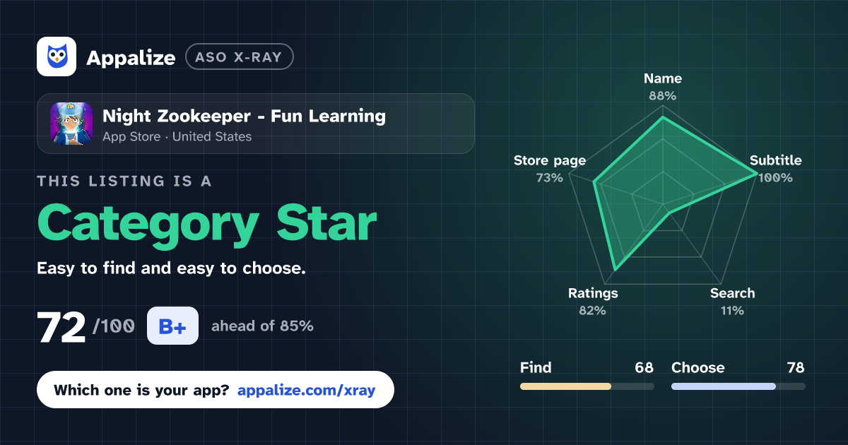 ASO X-Ray · Night Zookeeper - Fun Learning