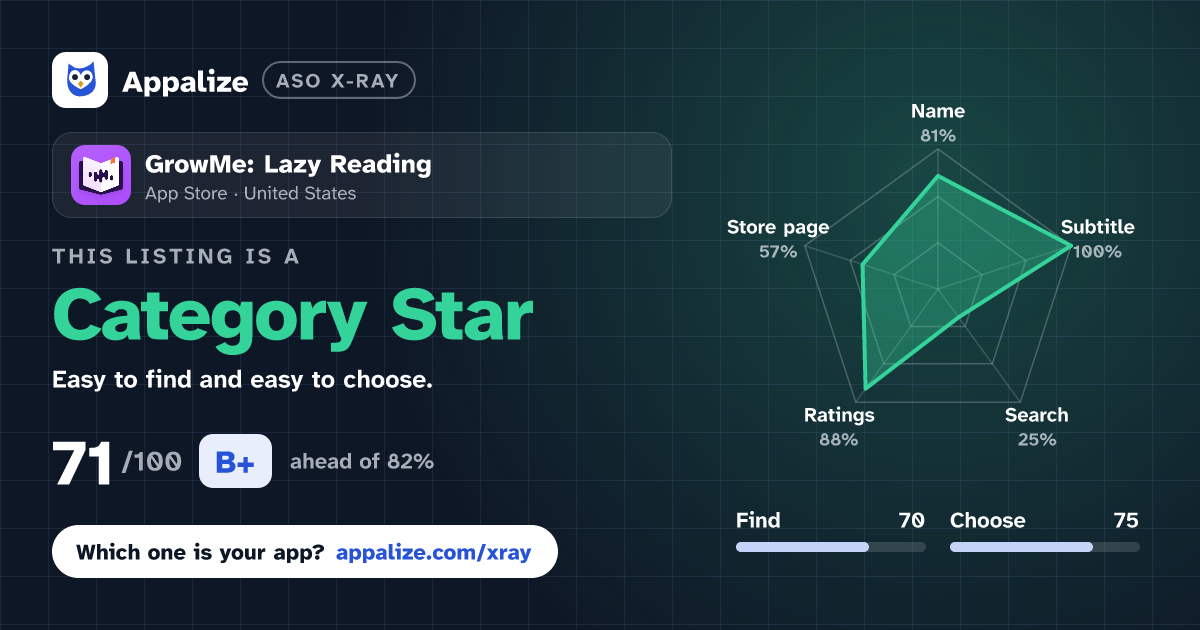 ASO X-Ray · GrowMe: Lazy Reading