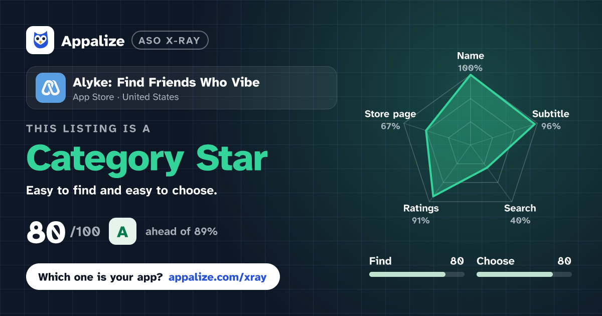 ASO X-Ray · Alyke: Find Friends Who Vibe