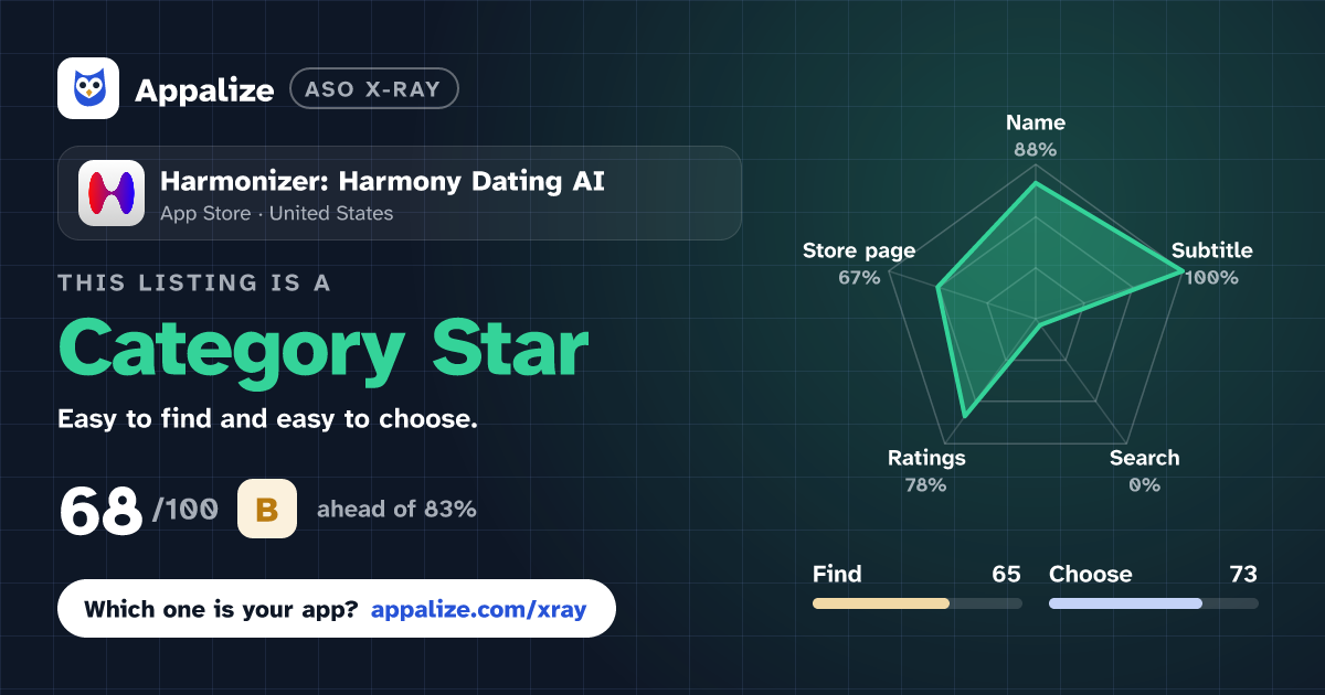 ASO X-Ray · Harmonizer: Harmony Dating AI