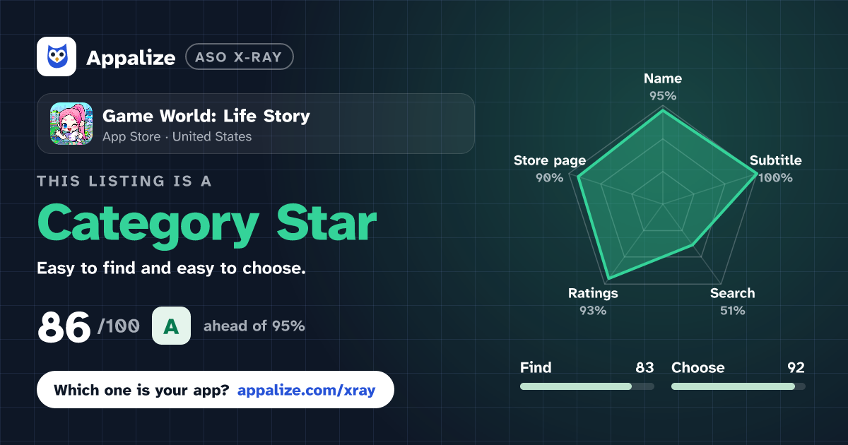 ASO X-Ray · Game World: Life Story