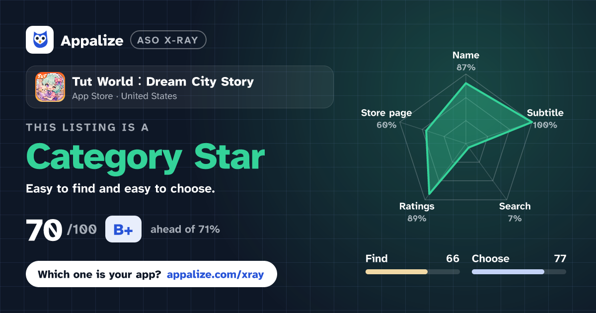 ASO X-Ray · Tut World：Dream City Story
