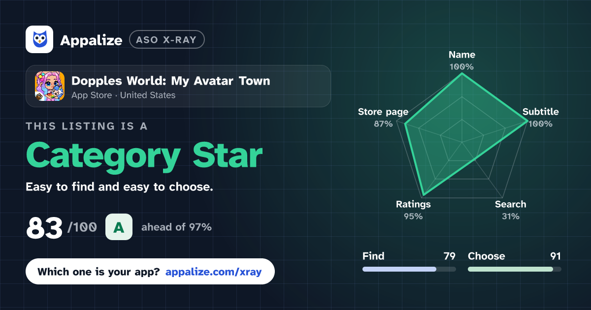 ASO X-Ray · Dopples World: My Avatar Town