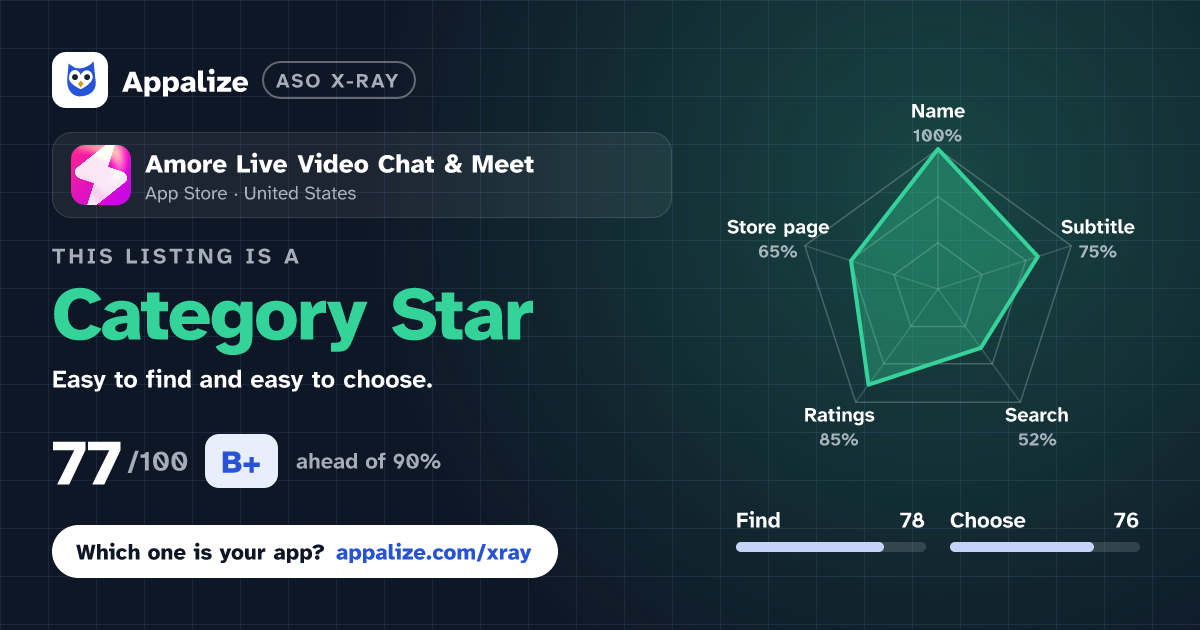 ASO X-Ray · Amore Live Video Chat & Meet