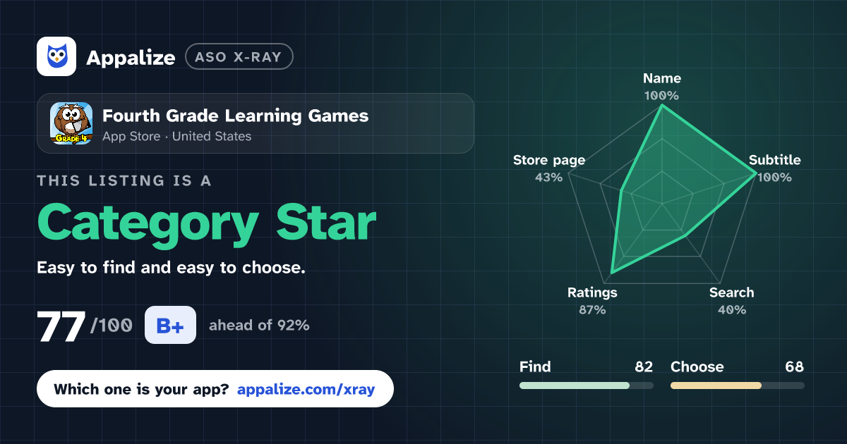 ASO X-Ray · Fourth Grade Learning Games