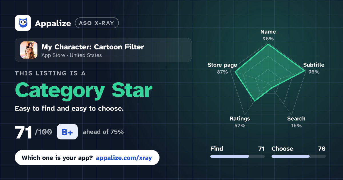 ASO X-Ray · My Character: Cartoon Filter