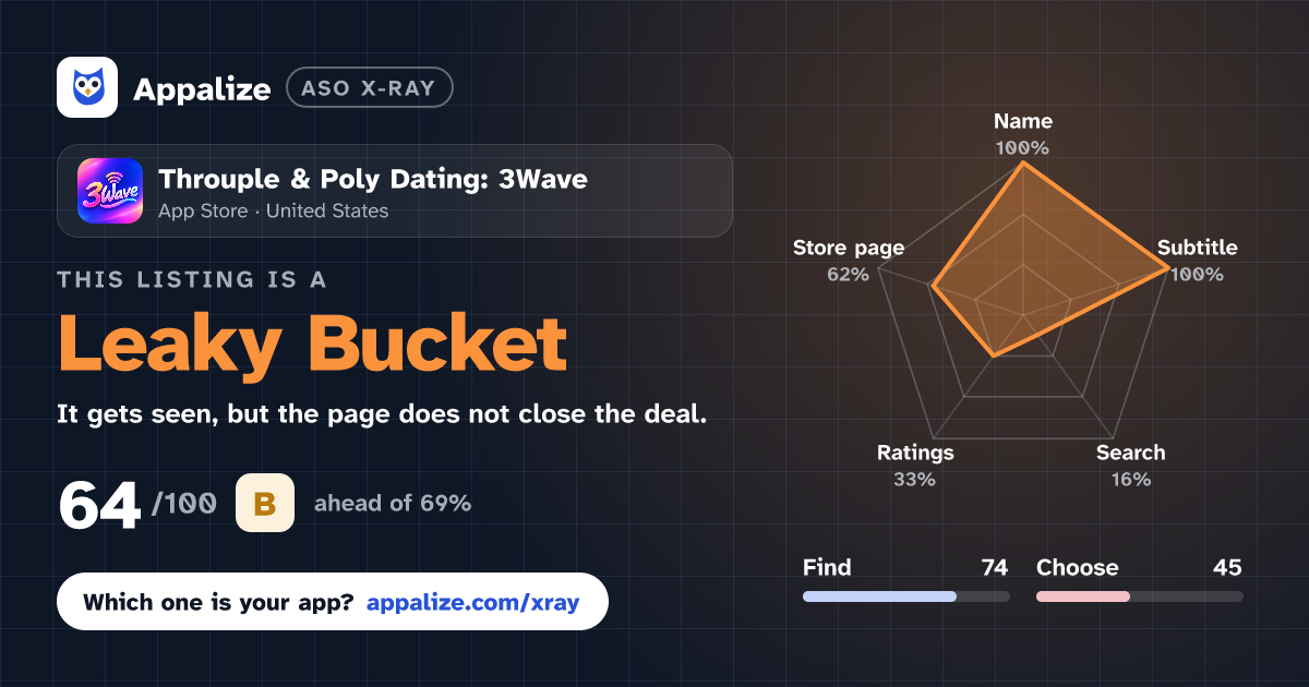 ASO X-Ray · Throuple & Poly Dating: 3Wave
