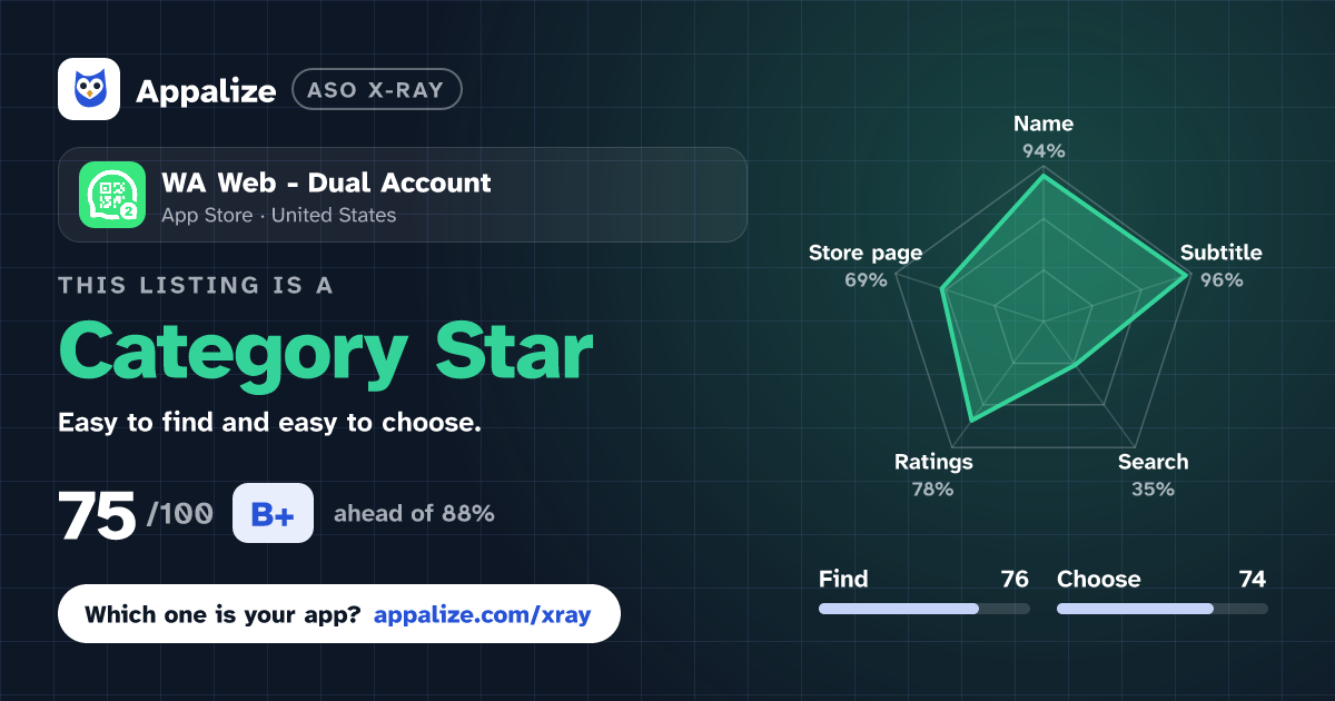 ASO X-Ray · WA Web - Dual Account