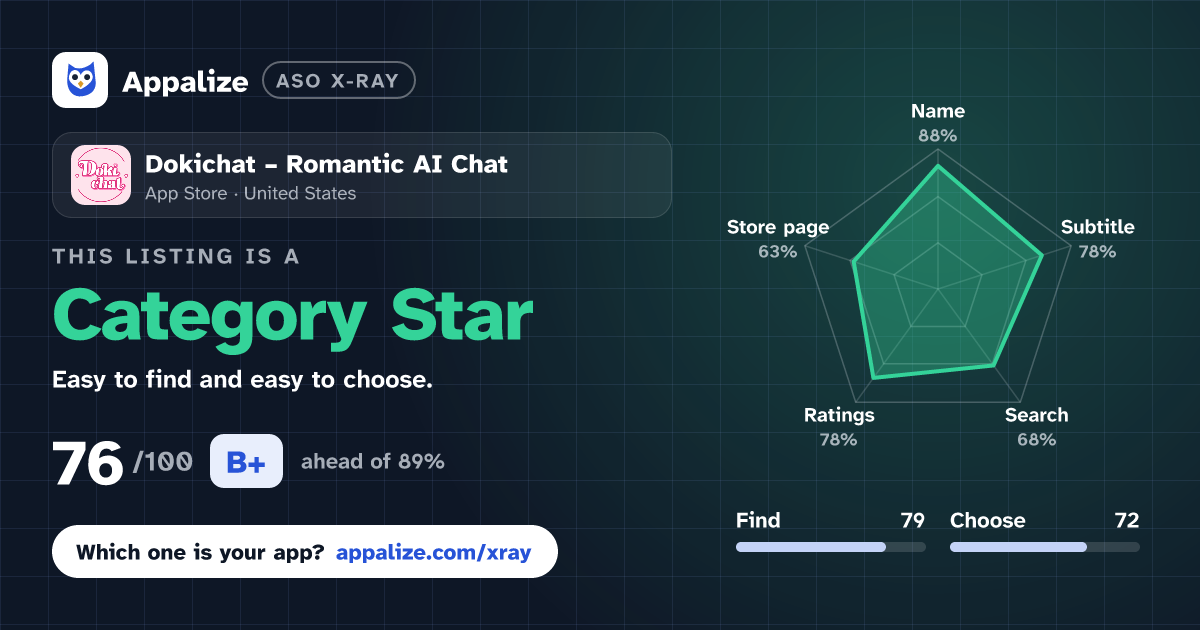 ASO X-Ray · Dokichat – Romantic AI Chat