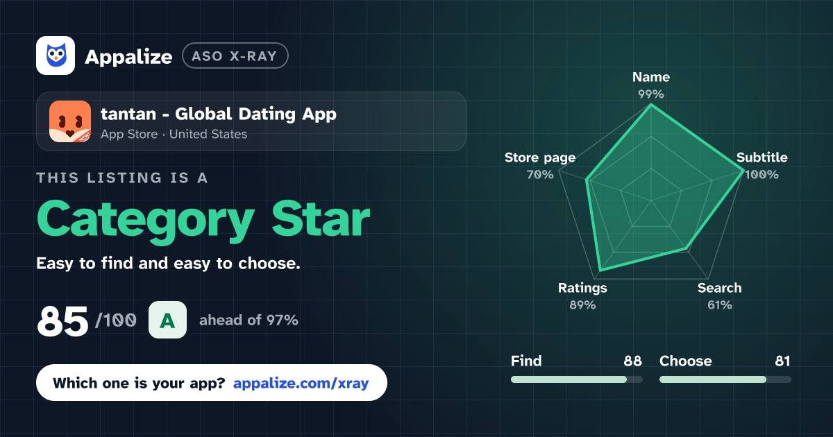 ASO X-Ray · tantan - Global Dating App