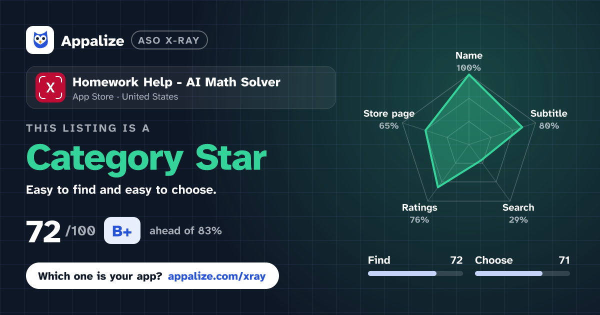 ASO X-Ray · Homework Help - AI Math Solver
