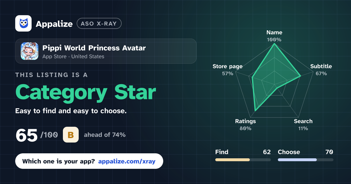 ASO X-Ray · Pippi World Princess Avatar