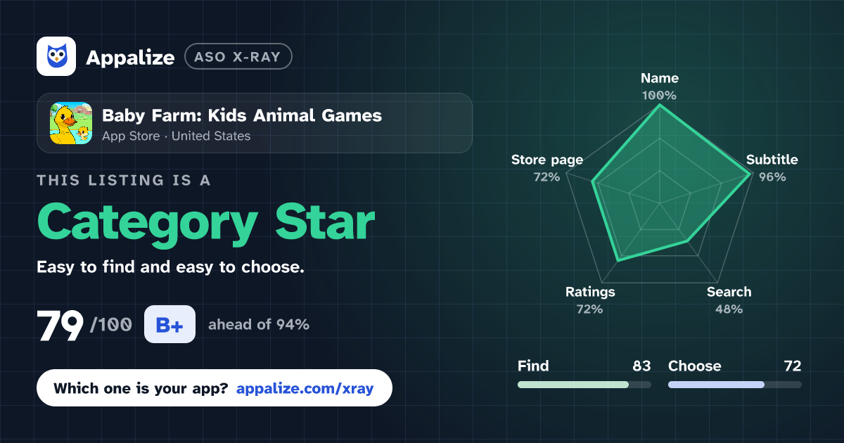 ASO X-Ray · Baby Farm: Kids Animal Games