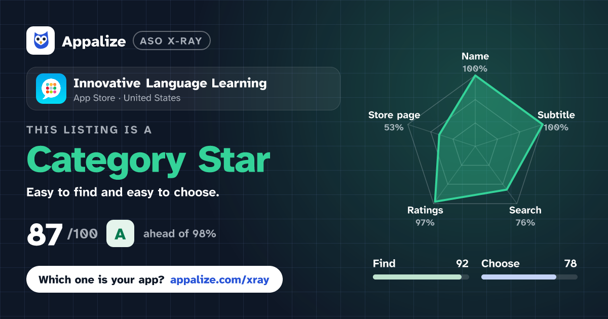 ASO X-Ray · Innovative Language Learning
