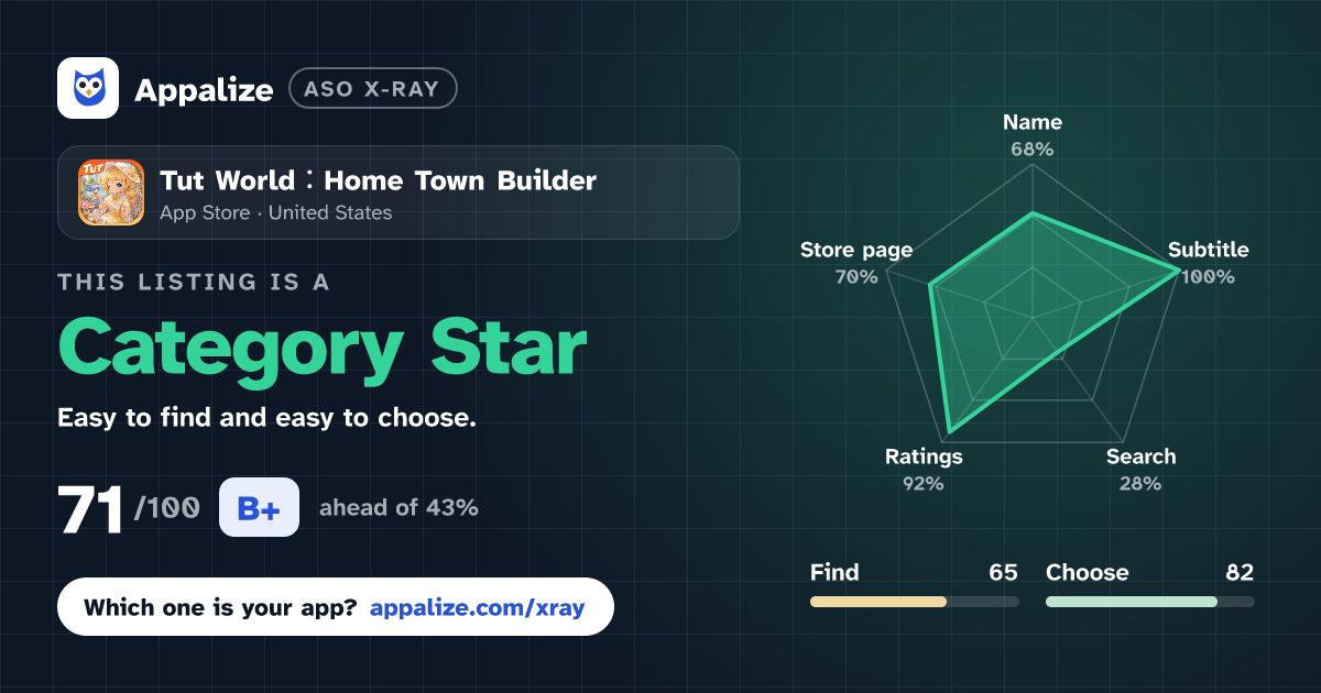 ASO X-Ray · Tut World：Home Town Builder