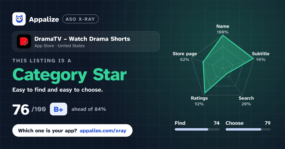 ASO X-Ray · DramaTV – Watch Drama Shorts