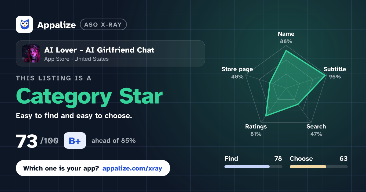 ASO X-Ray · AI Lover - AI Girlfriend Chat