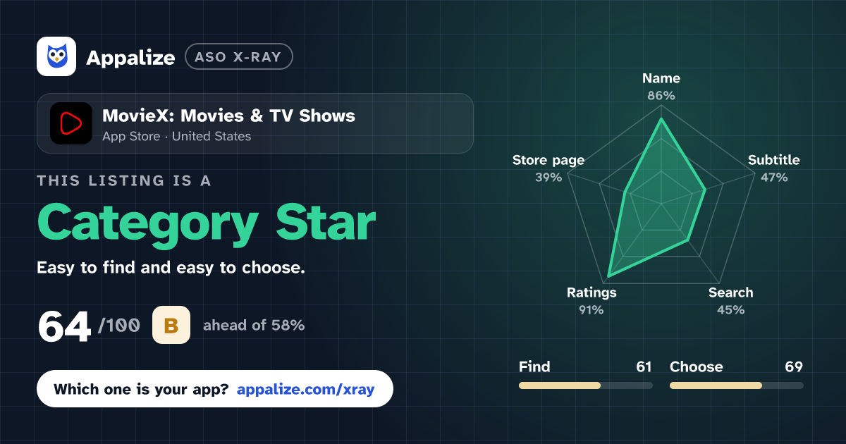 ASO X-Ray · MovieX: Movies & TV Shows
