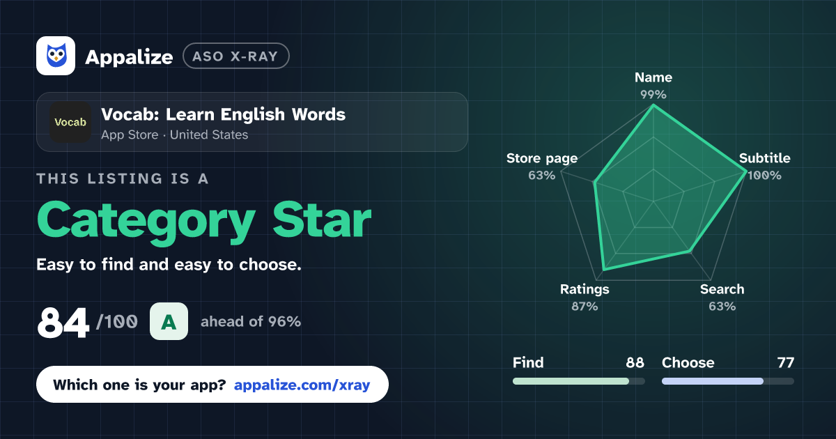ASO X-Ray · Vocab: Learn English Words