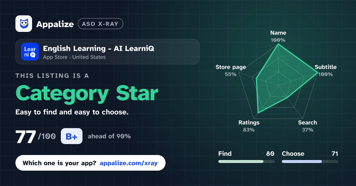 ASO X-Ray · English Learning - AI LearniQ