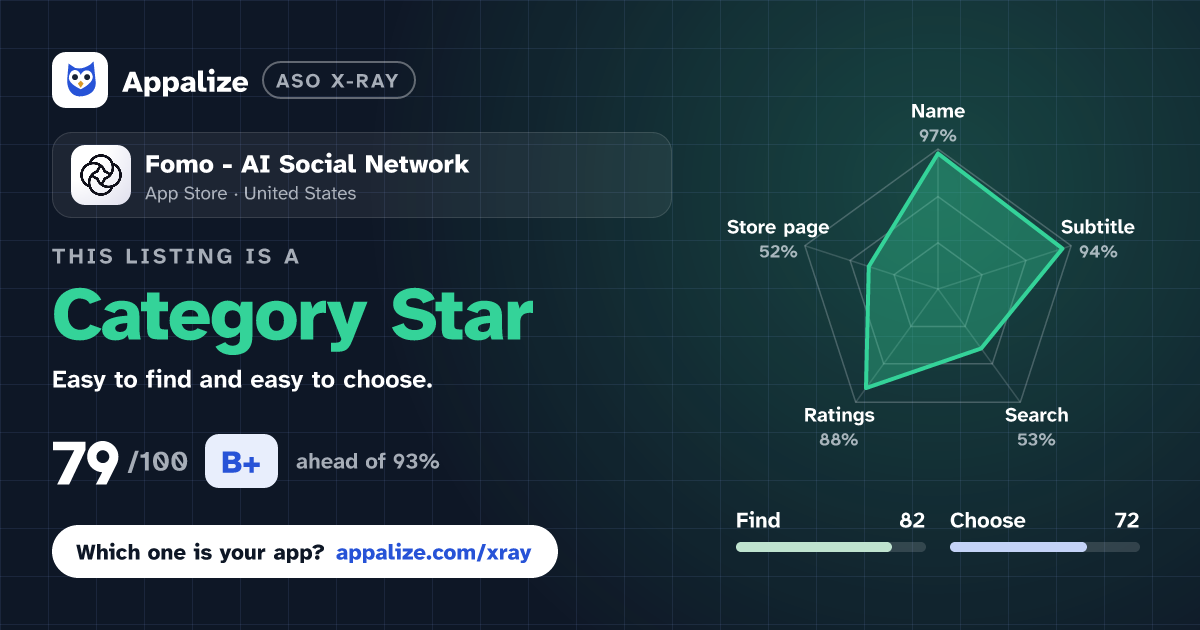 ASO X-Ray · Fomo - AI Social Network