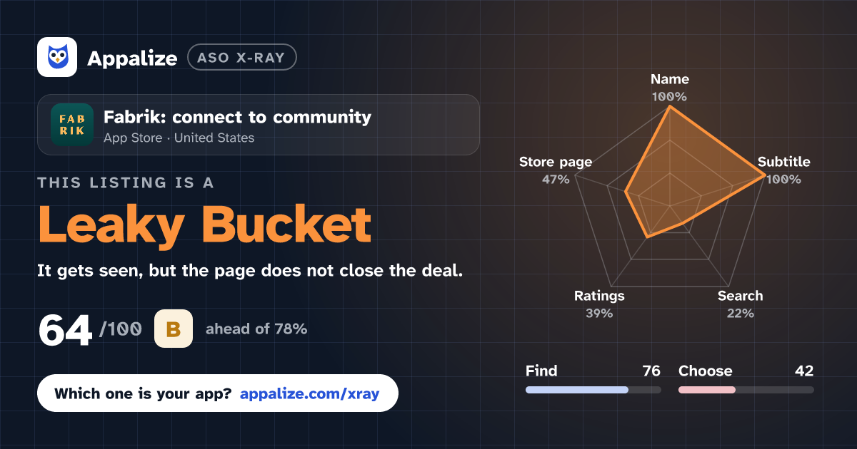 ASO X-Ray · Fabrik: connect to community