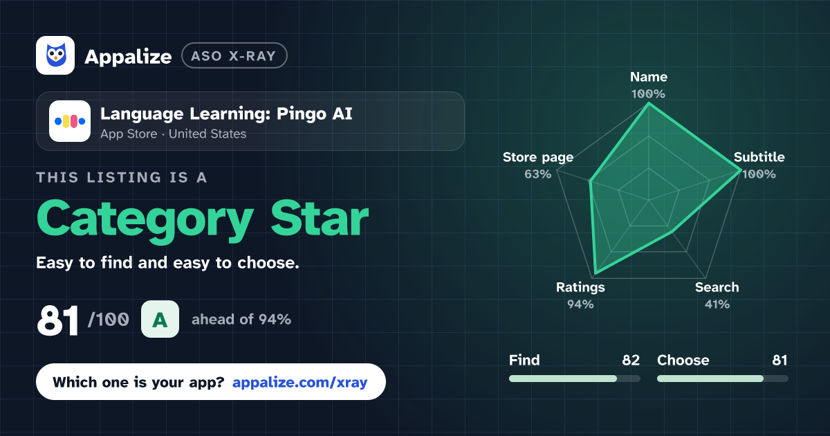 ASO X-Ray · Language Learning: Pingo AI
