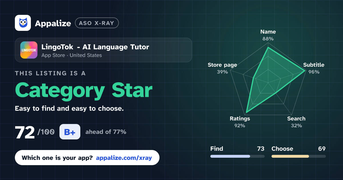 ASO X-Ray · LingoTok - AI Language Tutor