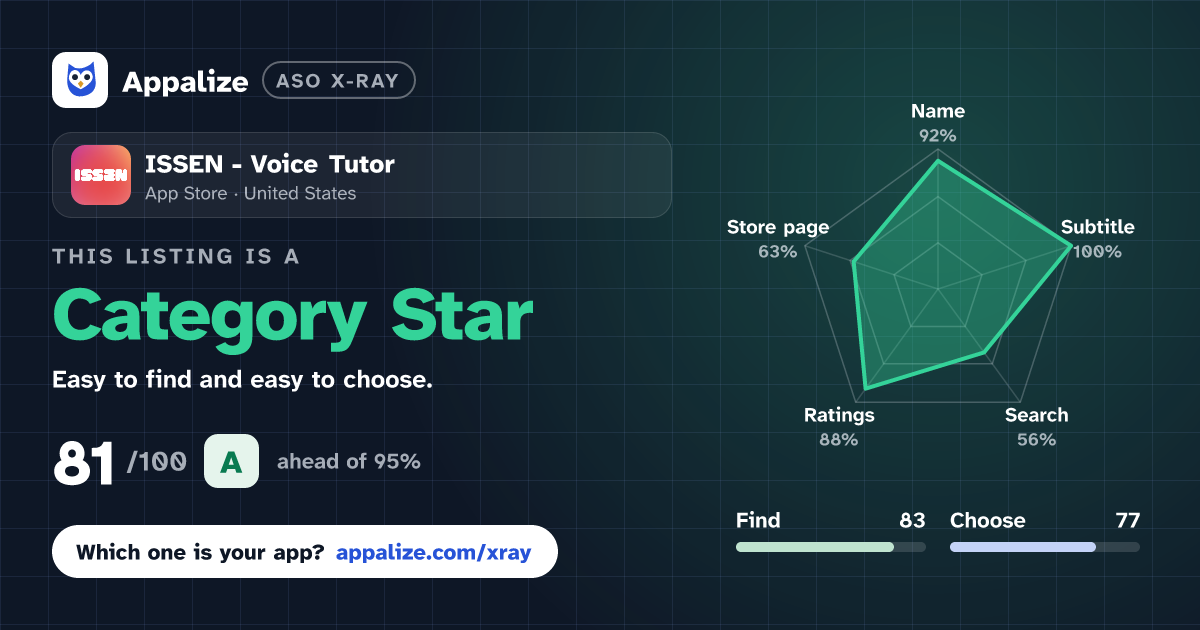 ASO X-Ray · ISSEN - Voice Tutor