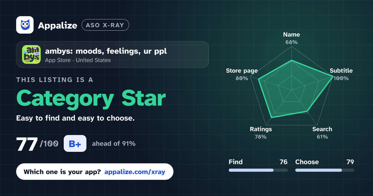 ASO X-Ray · ambys: moods, feelings, ur ppl