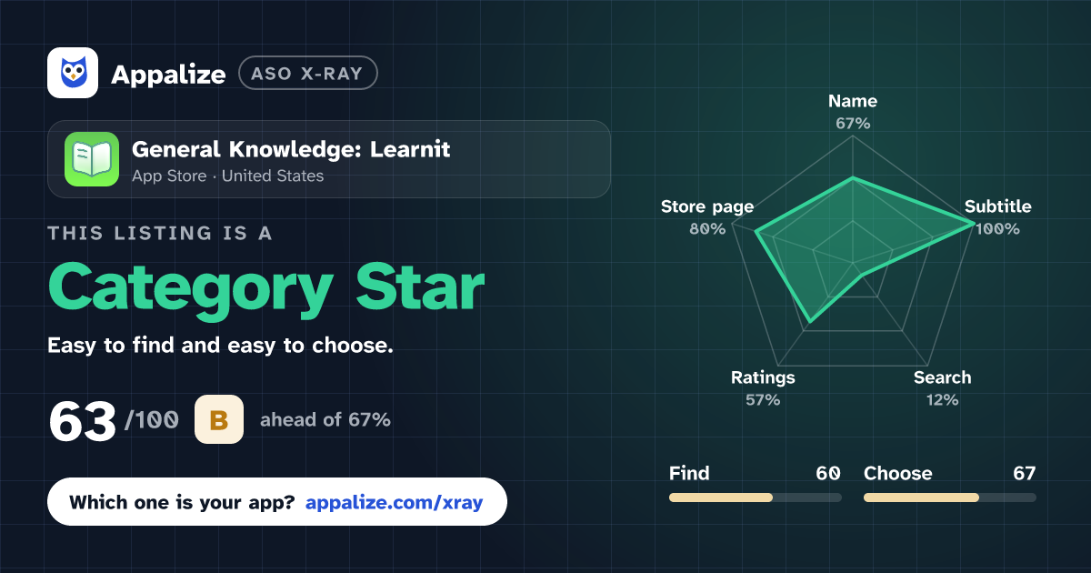 ASO X-Ray · General Knowledge: Learnit