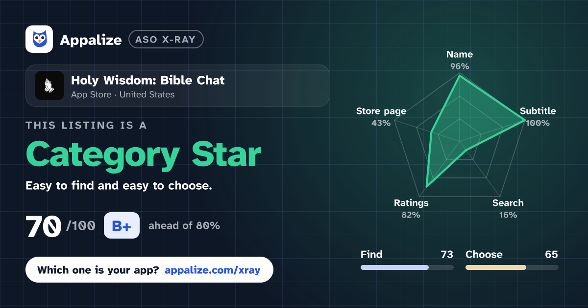 ASO X-Ray · Holy Wisdom: Bible Chat