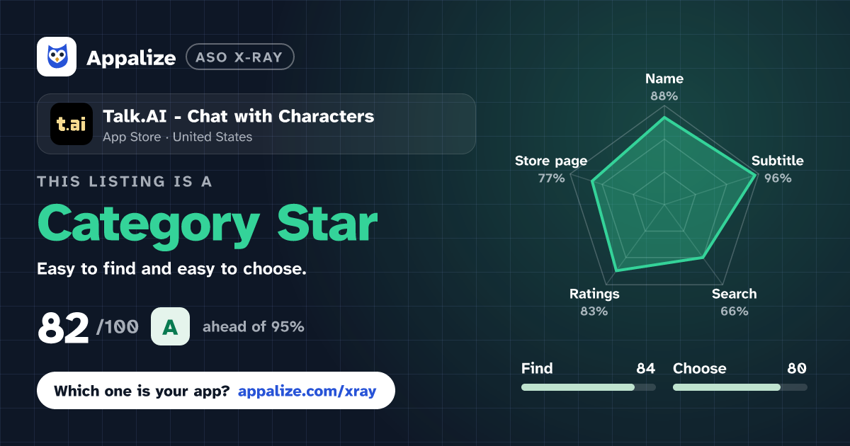 ASO X-Ray · Talk.AI - Chat with Characters