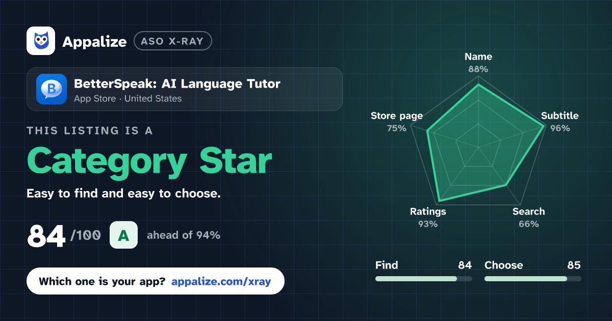 ASO X-Ray · BetterSpeak: AI Language Tutor