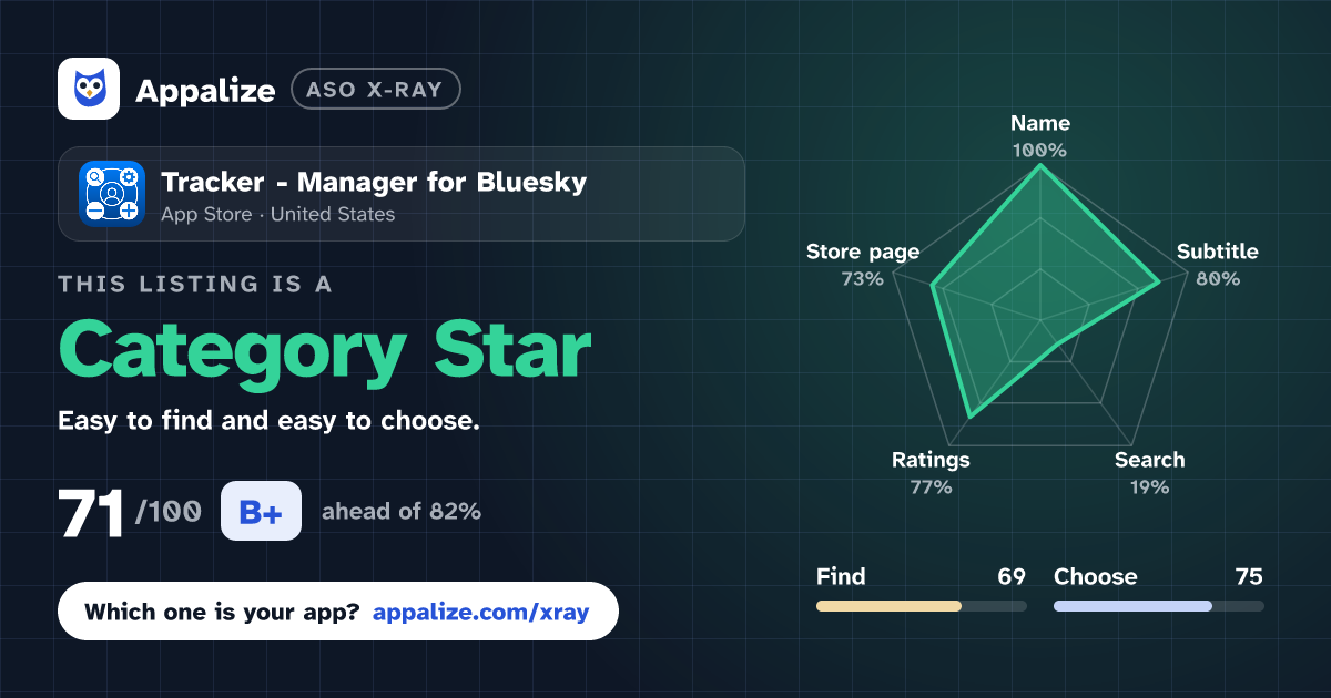 ASO X-Ray · Tracker - Manager for Bluesky