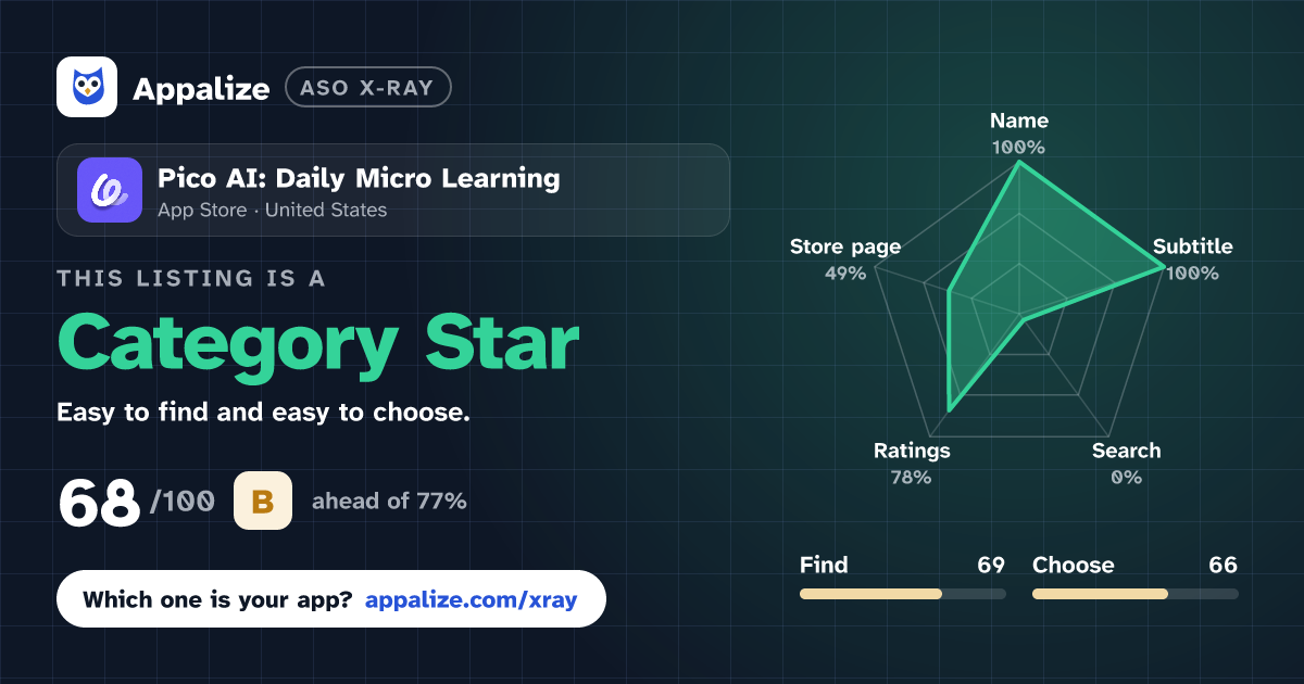 ASO X-Ray · Pico AI: Daily Micro Learning