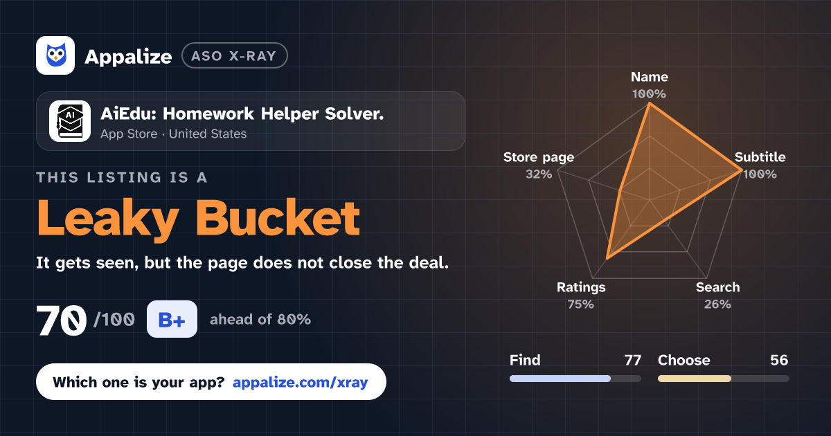 ASO X-Ray · AiEdu: Homework Helper Solver.