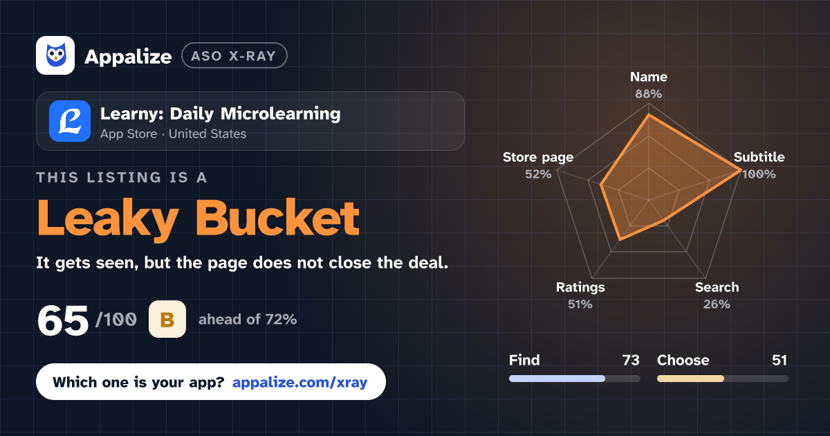 ASO X-Ray · Learny: Daily Microlearning