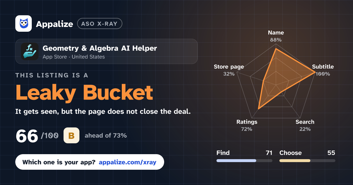 ASO X-Ray · Geometry & Algebra AI Helper