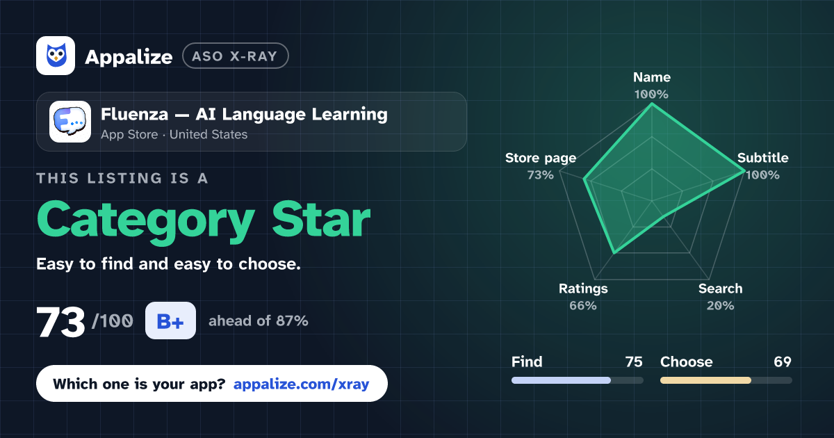 ASO X-Ray · Fluenza — AI Language Learning