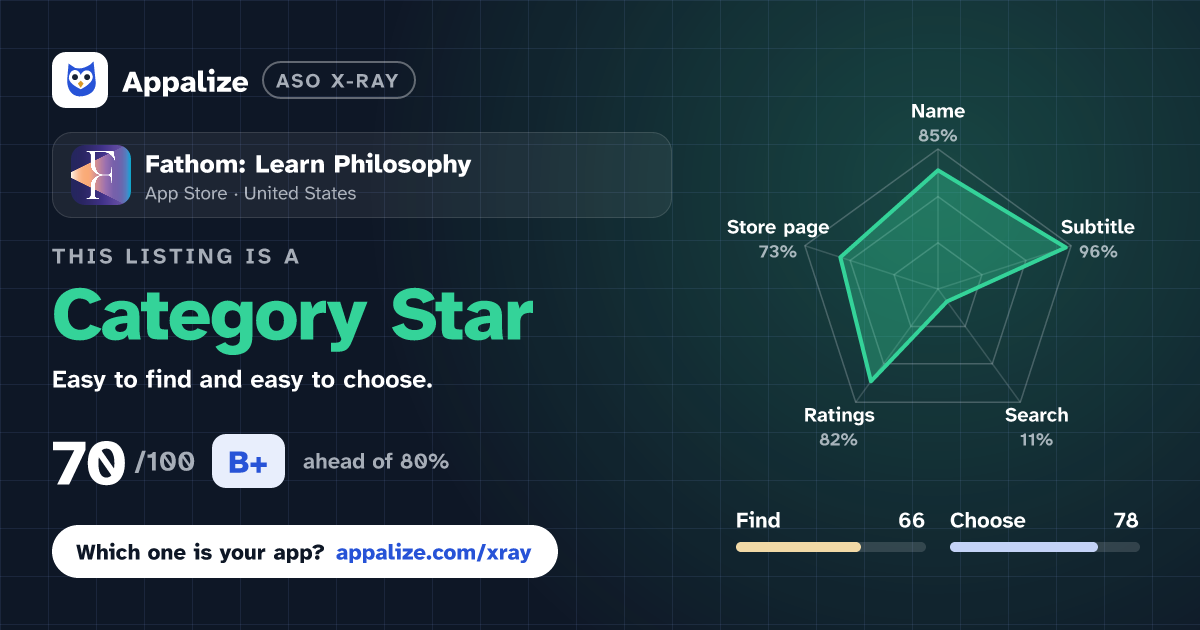 ASO X-Ray · Fathom: Learn Philosophy